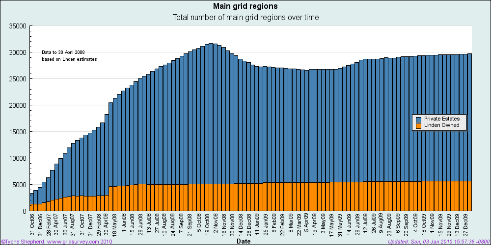 http://www.tycheshepherd.com/images/gridsize_2009.png
